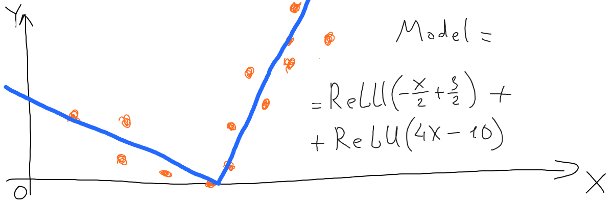 What is actually a neural network? - DataChild